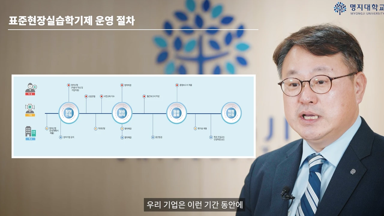 2022 명지대학교 성과발표영상 제작