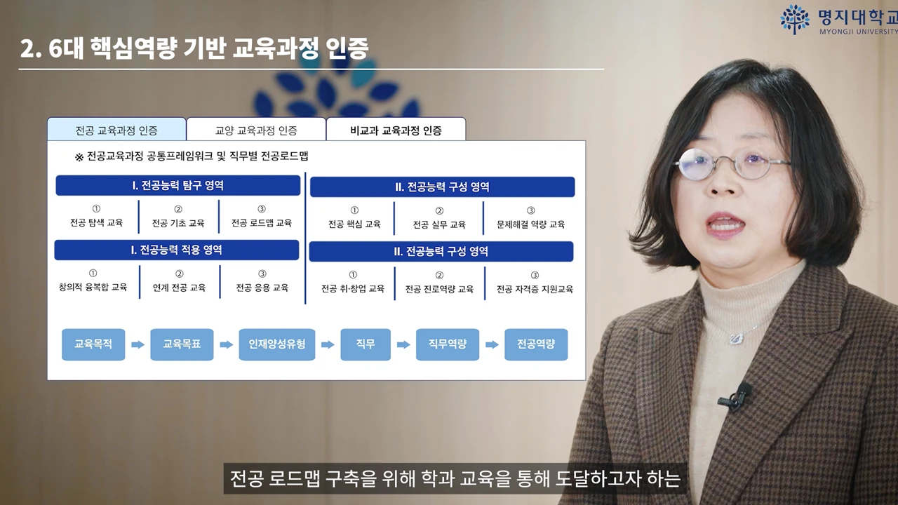2022 명지대학교 성과발표영상 제작