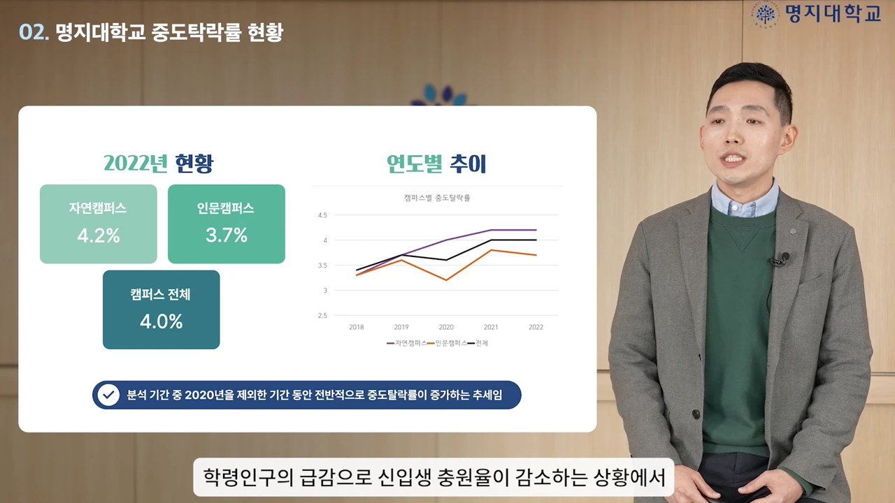 명지대학교 성과관리보고 영상 / 강의영상 제작